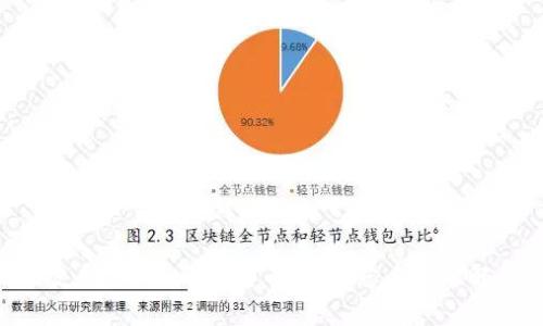 TokenIM不支持3开头的莱特币地址，您必须了解的注意事项