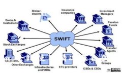 Tokenim：全球使用情况及各