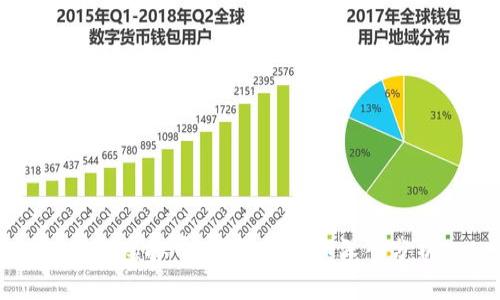 空投虚拟币：新手指南和深入分析
