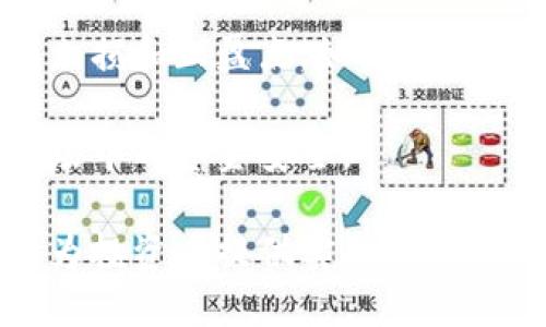   虚拟币价格分析及投机策略：如何把握市场机会 / 
 guanjianci 虚拟币, 加密货币, 投资策略, 市场分析 /guanjianci 

在数字经济高速发展的今天，虚拟币（加密货币）逐渐进入了大众的视野。比特币、以太坊等知名虚拟币的价格波动为投资者提供了丰富的投机机会，但同时也带来了巨大的风险。本文将对虚拟币的价格波动、市场趋势、投资策略等方面进行详细分析，并提供一些操作建议，帮助投资者更好地把握市场机会。

一、虚拟币的基本概念与发展史
虚拟币，又称加密货币，是一种依赖加密技术进行防伪的电子货币。其设计初衷是为了实现去中心化的财富管理，消除传统金融系统中的中介角色。2009年，神秘人物中本聪发布了比特币（Bitcoin），标志着虚拟币的诞生。

随着技术的进步，越来越多的虚拟币陆续问世。截至2023年，市场上已经有超过2000种不同的虚拟币。其中，比特币依旧是市值最大的币种，约占整个市场的40%左右。以太坊则以其智能合约功能层出不穷的应用场景而受到关注。

二、虚拟币价格波动的因素
虚拟币的价格波动受到多种因素的影响，其中包括但不限于市场供需关系、技术进步、政策法规、市场情绪等：

strong1. 市场供需关系：/strong虚拟币的价格与其供需直接相关。若需求增加而供应固定，价格自然会上涨；反之，则会下跌。例如，比特币的总数量限制在2100万枚，因而供不应求时，其价格会迅速飙升。

strong2. 技术进步：/strong虚拟币背后的区块链技术不断进步，尤其是以太坊的持续更新，使得其交易效率逐渐提高，提高了市场对其的信心，从而推动价格上涨。

strong3. 政策法规：/strong政府的政策改变往往会直接影响市场。例如，中国对加密货币交易的打压曾导致比特币价格的迅速下跌，而某国对虚拟币的合法化可能会引发另一轮上涨。

strong4. 市场情绪：/strong虚拟币市场往往受到投资者情绪的强烈影响。各种消息、传闻或社交媒体上的讨论都能在短时间内引发大规模的买入或抛售行为，导致价格剧烈波动。

三、如何有效分析虚拟币市场
在投资虚拟币之前，了解市场动态和趋势是非常重要的。以下几种分析方法可以帮助投资者更好地把握市场：

strong1. 技术分析：/strong通过分析历史价格数据，使用各种技术指标（如移动平均线、相对强弱指数等）来预测未来的价格动向。技术分析能够帮助投资者识别潜在的买入或卖出信号。

strong2. 基本面分析：/strong评估虚拟币的价值和潜力，主要通过研究项目的白皮书、团队背景、技术应用等因素。基本面稳健的虚拟币一般更具投资价值。

strong3. 市场情绪分析：/strong通过社交媒体、新闻报道等渠道获取市场情绪数据。市场情绪往往影响短期价格波动，因此了解市场情绪能够帮助投资者把握短期交易机会。

四、投资虚拟币的策略
虚拟币投资的风险相对较高，因此制定合理的投资策略至关重要。以下是几种常见的投资策略：

strong1. 长期持有：/strong选择基本面强劲的虚拟币进行长期投资，不受短期市场波动影响。对于比特币等被普遍认可的虚拟币，长期持有可能会获得可观的回报。

strong2. 短线交易：/strong利用市场的短期波动进行频繁交易。短线交易需要投资者具备一定的技术分析能力和市场敏锐度，风险相对较高。

strong3. 分散投资：/strong将资金分散投资于多种虚拟币，以降低风险。不同币种之间具有不同的价格波动特性，通过组合投资可以降低整体风险。

五、虚拟币投资的常见误区
在虚拟币投资中，许多投资者往往会陷入一些常见的误区：

strong1. 追涨杀跌：/strong在价格上涨时盲目买入，在下跌时无原则的抛售，往往会导致投资损失。

strong2. 忽视基本面：/strong有些投资者只关注价格波动而不考虑项目的基本面，这种盲目追逐会让投资者陷入高风险的交易中。

strong3. 认为虚拟币是“发财捷径”：/strong虚拟币投资具有高风险，因此不应将其视为快速致富的手段，理性投资才能降低风险。

六、未来虚拟币市场的发展趋势
随着技术的发展和市场的成熟，未来虚拟币市场将出现一些新的趋势：

strong1. 合规化与监管：/strong越来越多的国家开始对虚拟币进行立法，合规化将促使市场更加规范，消除不必要的风险。

strong2. DeFi与NFT的兴起：/strong去中心化金融（DeFi）和非同质化代币（NFT）正逐渐成為市场焦点，未来可能会促使更多投资者进入虚拟币市场。

strong3. 数字货币的普及：/strong随着区块链技术的不断推广，越来越多的商业领域开始接受虚拟币作为支付手段，虚拟币的应用前景将更加广阔。

七、相关问题解答

问题一：虚拟币如何选择投资品种？
选择投资虚拟币品种需要考虑多方面因素，如市场认可度、技术实力、团队经验等。首先可以从市值较高的虚拟币开始研究，如比特币和以太坊。这些币种通常有更为稳定的市场表现，风险相对较低。

其次，应关注虚拟币背后的技术及应用场景。比如以太坊的智能合约适用性，使得其在DeFi领域不断升温，因此选择具有潜力的项目也非常关键。

建议投资者在选择虚拟币时，结合基本面和技术面分析进行综合评估。可以借助各大数字货币交易所提供的市场数据和研究报告，从多维度分析虚拟币的投资价值。

问题二：如何判断虚拟币价格的走势？
判断虚拟币价格走势通常使用技术分析与基本面分析的结合。技术分析主要依靠图表和历史数据，利用各种指标（如MACD、RSI等）判断市场情绪和趋势变化。

在进行基本面分析时，要关注特定虚拟币发布的消息、项目进展及行业趋势。例如，某虚拟币的技术升级或合作伙伴关系的建立，都会对其价格产生影响。

此外，遵循市场的周期性变化，也有助于投资者判断虚拟币的走势。了解历史上类似情况的价格表现，可以帮助预测未来价格的可能变化。

问题三：虚拟币价格波动大的原因有哪些？
虚拟币价格波动较大有多方面原因。首先是市场参与者较少，市场流动性相对较低，导致一笔大宗交易就可以引发大幅波动。其次，虚拟币市场受到消息的高度影响，任何负面或正面的新闻都可能引发价格大幅波动。

另外，虚拟币市场的投机性较强，很多投资者追逐短期利润，加剧了价格的波动。很多人希望通过短时间内的价格波动获得收益，这种投机行为无疑会导致价格的剧烈变化。

最后，政策的变化也是价格波动的重要原因之一。各国政府对虚拟币的监管政策不同，某国的禁令可能会导致价格大幅下跌，同样的，某国的合法化也可能会引发价格的上涨。

问题四：如何避免在虚拟币交易中受骗？
在虚拟币市场中，由于缺乏监管，骗局层出不穷。用户在交易时应保持警惕，避免落入陷阱。首先，选择知名的交易平台进行交易，这些平台一般具有良好的行业声誉和安全性。

其次，在选择投资项目时，应核实项目的真实性，特别是项目团队的背景及真实身份。如果你发现项目没有透明的团队信息或者关联背景，建议保持谨慎。

此外，切忌轻信高收益的投资承诺，一般而言，高收益伴随着高风险。骗局往往利用投资者的贪婪心理来进行诈骗，因此要理性评估投资项目的风险。

问题五：有哪些工具和网站可以帮助分析虚拟币市场？
投资虚拟币的过程中，使用合适的工具和分析网站是非常有帮助的。可以利用加密货币行情网站，如CoinMarketCap和CoinGecko，这些网站提供实时行情、历史数据、交易量等信息，帮助投资者迅速获取市场动态。

此外，还有一些技术分析工具，如TradingView，提供众多的图表分析功能，投资者可以设定技术指标来判断市场走势。社交媒体平台（如Twitter及Reddit）也能提供实时信息和市场情绪的反馈。

一些第三方研究机构也会定期发布关于虚拟币的市场分析报告，投资者可以通过这些报告获取更多信息，帮助决策。

问题六：是否应该投资虚拟币，风险如何管理？
投资虚拟币是否合适取决于个人的风险承受能力和投资目标。虚拟币市场波动剧烈，价格起伏较大，因此具备一定的风险识别能力和平衡投资组合显得尤为重要。

管理风险的一个基本方法是分散投资，不把所有资金集中在单一虚拟币上。通过合理配置资产，降低大幅亏损的可能性。同时，应设定合理的止损和止盈点，如果价格触及止损点，及时退出，防止损失扩大。

此外，定期评估投资组合的表现，及时做出调整，也是管理风险的重要步骤。随着市场环境的变化，持续监控投资有助于保护投资者在波动市场中的资金安全。

综上所述，虚拟币市场充满机遇与挑战，了解市场动态和基本面，结合合理的投资策略和风险管理，是成功投资虚拟币的关键。希望本文能够为投资者提供实用的参考，助力在虚拟币的世界中取得成功。
