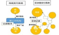 jiaoti如何解决Tokenim钱包中