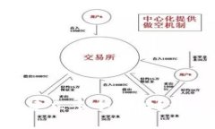 如何在Tokenim钱包中建立多