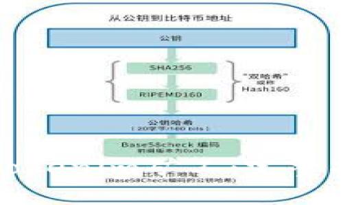 如何激活Tokenim矿工：完整指南与技巧