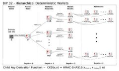 全面解析虚拟币：投资、