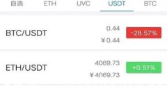 如何安全存储Tokenim币：详