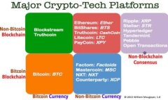 如何解决Tokenim到账后资产