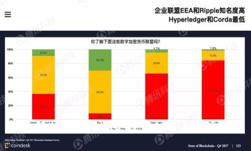全面解析虚拟币VRC:投资机会与市场前景