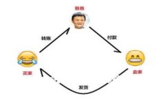 Tokenim收款网络：如何实现