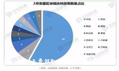如何通过Tokenim免费领取