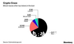 深入了解Tokenim钱包：功能