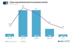 2023年TokenIM软件市场分析与