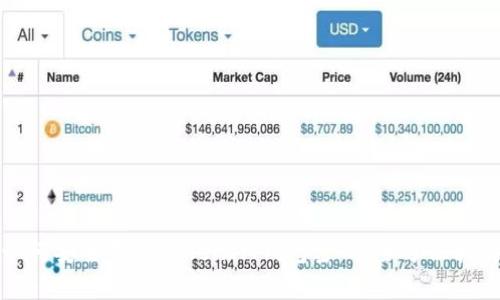 如何安全备份TokenIM钱包密码：全方位指南