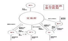 TokenIM安全性分析：加密钱