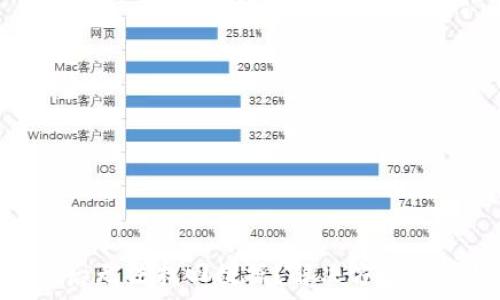   
卸载Tokenim后无法找回数据？解决方案与常见问题解析