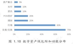 Tokenim与小狐狸：哪个更适