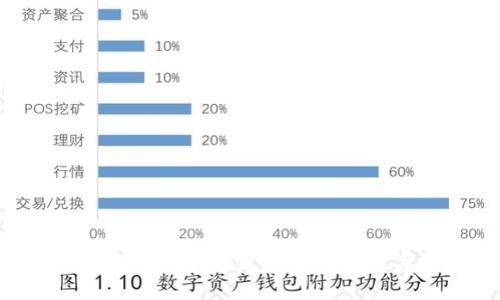 Tokenim与小狐狸：哪个更适合你的数字资产管理？
