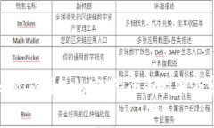 如何配置Tokenim钱包的宽带