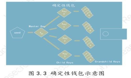 全面解析OBB币：投资、交易与未来前景