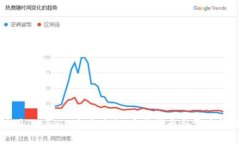 如何使用Tokenim参与空投：完整指南与常见问题解