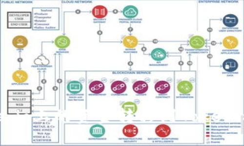 如何将Gate.io上的资金转移到Tokenim：完整指南
