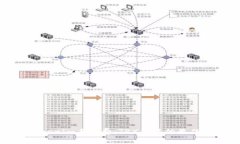 深入了解Tokenim手续费：TRX交易的最佳实践与策略