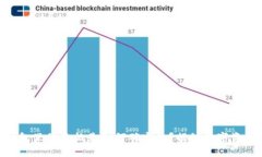 TokenIM钱包里的价格是如何确定的？揭秘数字资产
