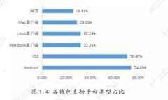 : Tokenim 安卓应用程序全面