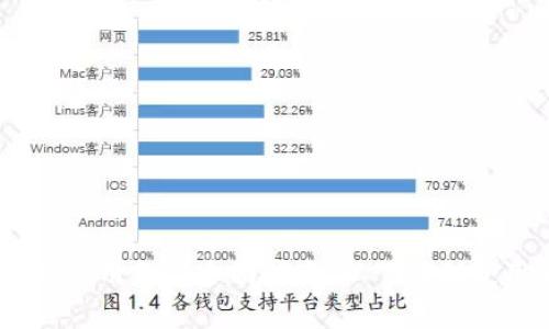 : Tokenim 安卓应用程序全面指南：从下载到使用的每一步解析