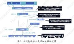 Tokenim公钥详解：理解区块