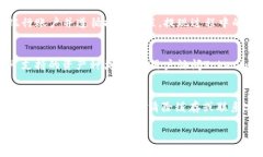   如何在Tokenim钱包中出售