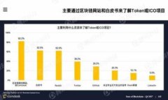 IM冷钱包转账时出现一串数