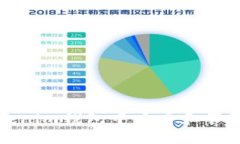 如何在Tokenim钱包中查看和