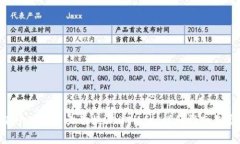 : 如何在Tokenim平台上切换USDT协议：详细指南与常
