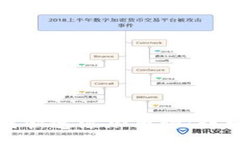 Tokenim钱包如何快速添加币种：详细步骤和视频教程