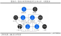 虚拟币在线钱包的详尽指南：安全、便利与选择