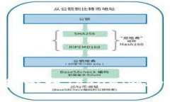 如何安全下载和管理Tokenim助记词：全面指南
