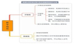 如何安全出售Tokenim钱包及其代币交易指南
