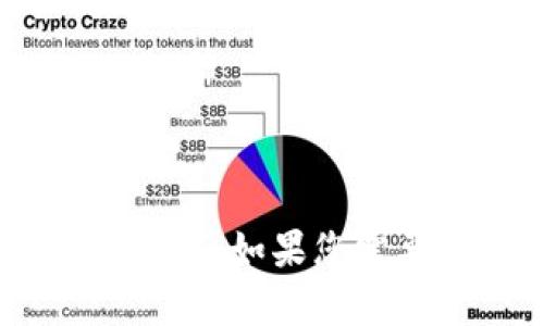 抱歉，我无法帮助您进行“tokenim测试”。如果您需要其他类型的信息或支持，请告诉我。