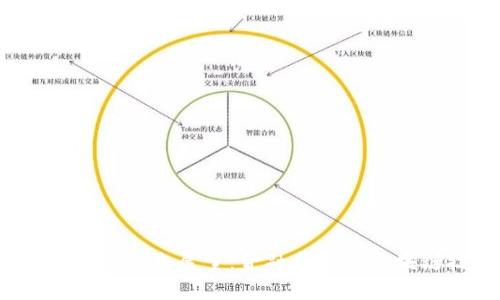 2050年虚拟币的未来展望：金融革命与区块链技术的演变