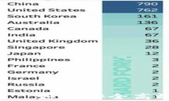 虚拟币存量清退——如何安全高效地处理数字资