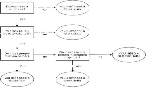 π币（Pi Network）是一种新兴的虚拟货币。但不同于传统的虚拟货币，它的特点在于其产生方式和理念。接下来我将为您详细介绍π币及其相关信息。

### 什么是π币？

π币是一种基于区块链技术的虚拟货币，旨在为普通人提供一种用户友好的挖矿方式。与比特币、以太坊等传统虚拟货币相比，π币的挖矿过程更加简单，不需要高性能的计算设备或大量的电力。因此，任何拥有智能手机的人都可以参与其中。

### π币的背景与发展历程

π币是由斯坦福大学的三位研究者——尼古拉斯·科尔，陈韬和梅利莎·亨特于2019年推出的。它的主要目标是创建一个全球性且去中心化的数字货币，意在让每个人都能参与到虚拟货币的世界中，而不仅仅是少数技术精英。

在最初的阶段，π币的用户通过下载应用并在其上进行简单的点击操作来获得币。这一挖矿方式能够吸引大量用户，迅速形成一个庞大的社群。

### π币的创新之处

π币最大的创新之处在于其挖矿过程的友好性，以及社区的互动性。用户不仅可以通过简单的点击来