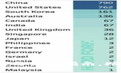 虚拟币转账地址：全面解析与使用指南，助你轻