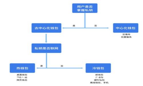 如何找回Tokenim钱包私钥：全面指南