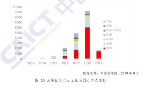 2023年最佳虚拟币电子钱包推荐：安全性、便利性与创新性兼备
