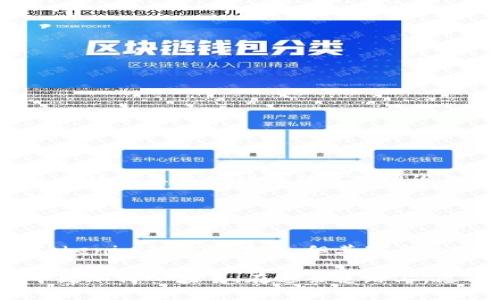   如何在离线环境中创建Tokenim：详尽指南与实用技巧 / 

 guanjianci Tokenim, 离线创建, 区块链, 安全性 /guanjianci 

引言
在数字化迅速发展的今天，区块链技术和加密货币日益成为人们关注的焦点。而Tokenim作为一种新兴的数字资产，一直以来受到开发者和投资者的青睐。然而，在许多情况下，由于网络安全的考虑或者对私密性的需求，用户希望在离线环境中创建Tokenim。本文将提供一份详尽的指南，告诉你如何在不联网的情况下创建Tokenim，以及在过程中需要注意的事项。

一、Tokenim的概念解析
在我们深入具体的创建方式前，首先需要了解什么是Tokenim。简单来说，Tokenim是一种在区块链上创建的数字代币，它可以被用于代表特定资产、权利或服务。Tokenim的创建和管理大多依赖于智能合约，这种合约是一种自动化执行的合约，运行在区块链上，确保交易的公开透明。

随着去中心化金融（DeFi）的兴起，Tokenim的应用越来越广泛，从治理代币到稳定币，种类繁多。这些代币在交易所的挂牌、金融服务的提供、社区的治理等方面发挥了重要作用。正因如此，很多开发者希望能够在其个人或组织的本地环境中安全地创建Tokenim，以避免潜在的网络安全风险。

二、准备工作
在离线创建Tokenim之前，我们需要准备几个重要的工具和资源。首先，你需要一台能够正常工作的电脑，最好是一个隔离的系统，以确保没有恶意软件的干扰。其次，确保你已经安装了以下软件：

ul
    liNode.js：这是创建Tokenim所需的基础运行环境。/li
    liTruffle框架：用来开发和测试智能合约的工具。/li
    liGanache：一个本地的区块链模拟器，用于测试和部署智能合约。/li
    liIPFS（可选）：文件存储和内容共享的去中心化协议。/li
/ul

此外，你还需要熟悉一些基本的智能合约编写知识，例如Solidity编程语言，并掌握区块链的基本概念，这样才能顺利进行后续的操作。

三、设置离线环境
在一切准备就绪后，接下来需要搭建一个离线的开发环境。首先，确保你的电脑没有连接到互联网。可以通过关闭Wi-Fi和拔掉网线来实现。

然后，安装Node.js和Truffle框架。下载相应的安装包，并按照提示进行安装。在命令行中输入命令检查版本，以确认是否安装成功：

precodenode -v
npm -v
/code/pre

接下来，安装Truffle：
precodenpm install -g truffle
/code/pre

同时，安装Ganache并启动。在Ganache中创建新的工作区，这个工作区将模拟区块链上的环境，你可以在其上进行智能合约的开发、测试和部署。

四、编写智能合约
在成功设置离线环境后，可以开始编写智能合约来定义你的Tokenim。以下是一个简单的ERC20代币标准合约示例：

precode
pragma solidity ^0.8.0;

contract MyToken {
    string public name = 