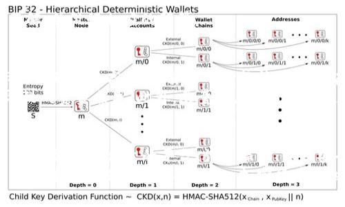 将token兑换成货币的过程是许多人在参与加密货币市场时会经历的操作。本文将详细介绍如何将token转换为法定货币或其它数字货币，包括所需步骤、注意事项以及一些最佳实践，以帮助用户顺利完成交易。

什么是Token？
Token是一种数字资产，通常在区块链上创建。它可以代表多种概念，从实物资产、服务到权利等。Token的种类繁多，有的是用于特定平台的功能（如以太坊上的ERC20 token），有的则是作为交易对的基础货币。
不同的token具有不同的功能和价值，因此在决定将其兑换成货币时，需要充分了解它们的市场价和流动性。这对于后续操作至关重要。

准备工作：了解交易平台
在将token兑换成货币之前，用户需要选择一个合适的交易平台。市场上有众多加密货币交易所，如Binance、Coinbase、Huobi等，它们各自提供不同的服务和费用结构。
选择交易平台时，值得关注的要素包括交易所的安全性、手续费、支持的货币对以及用户界面的友好程度。理想情况下，用户应该在多个平台上比较，以找到最合适的兑换条件。

注册并验证账户
在决定交易平台后，用户需要在该平台上创建一个账户。大多数平台都要求用户提供电子邮件地址和密码，并进行身份验证。这通常需要上传身份证件或其它与身份相关的文件，以符合KYC（了解你的客户）规定。
身份验证的过程可能会花费一些时间，但这是保障交易安全的重要步骤。完成验证后，用户就可以进行后续操作了。

将Token存入交易所
在交易所上注册并验证账户后，用户需要将其持有的token存入交易所。每个交易平台都会提供一个专属地址，用户可以通过钱包软件将token发送到这个地址。
转账时，需要仔细确认地址的正确性。数字资产的转账一旦完成，通常不可逆。如果地址输入错误，可能会导致资金永久丢失。

进行交易：将Token换成法定货币
一旦token到达交易平台，用户就可以开始进行交易。用户可以选择将token兑换为法定货币（如美元、欧元等）或其它加密货币。选择合适的交易对是关键。
例如，如果用户想将以太坊（ETH）兑换成美元（USD），他们需要找到ETH/USD的交易对。平台会显示当前的市场价，并提供买入和卖出功能。
用户可以选择市价单或限价单。市价单是以当前市场价格立即成交，而限价单则是在用户设定的特定价格成交，这需要用户对市场价格有一定判断能力。

提取法定货币到银行账户
完成交易后，用户会在交易平台上看到他们的新余额。如果用户希望将这些资金提取到自己的银行账户，下一步就是进行提现操作。这通常涉及填写银行账户信息，并可能需要再次进行身份验证。
不同的交易平台对于提款的处理时间和手续费各不相同，所以用户在选择时应提前了解，并做好相应的预算。

注意事项与风险管理
在将token兑换成货币的过程中，有几个关键注意事项是用户必须意识到的。首先，市场波动性极高，加密货币的价格往往剧烈起伏，兑换的时机选择非常重要。
其次，安全性是重中之重。用户应尽量使用双重验证等安全措施，避免由于账户被盗导致的资金损失。此外，尽量不在公开场合连接不安全的网络进行交易，以防被黑客攻击。

总结
将token转换为货币是加密世界中的基本操作，但这个过程涉及多个步骤和考量。了解市场、选择合适的平台、谨慎操作、保障安全，这些都是成功交易的关键要素。
希望通过本篇文章的介绍，能够帮助更多用户顺利完成token兑换，无论是为了日常消费、投资分配还是其他目的。加密货币的世界变幻莫测，唯有不断学习与实践，才能保持优势，达到更高的目标。
