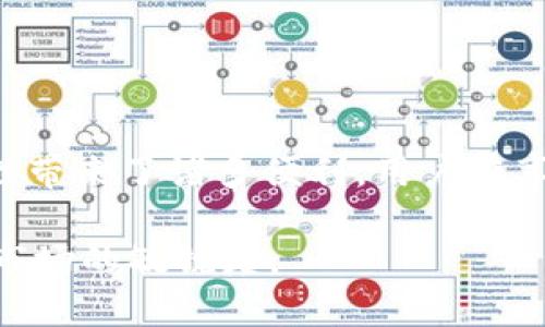 Tokenim 是一个加密钱包，主要用于存储、管理和交易加密货币。关于 Tokenim 是否属于热钱包，这里有一些信息供您参考。

### 热钱包的定义
热钱包（Hot Wallet）是指连接互联网的加密货币钱包，它使得用户能够随时随地方便地存取数字资产。由于其方便性，热钱包常被用于日常交易和小额支付。热钱包的特点是：使用方便、频繁交易、但安全性相对较低，容易受到黑客攻击。

### Tokenim 的特性
Tokenim 作为一个加密货币钱包，其设计初衷是便于用户进行加密货币的实时交易和管理。从这个角度来看，Tokenim 可以被视为热钱包。以下是一些具体的理由：

1. **在线访问**：Tokenim 需通过互联网访问，用户能随时查看账户余额、发送和接收加密货币，这符合热钱包的基本特征。

2. **即时交易**：Tokenim 允许用户快速进行加密货币的买卖，这种高流动性是热钱包的重要特性之一。

3. **用户友好界面**：Tokenim 提供简单明了的用户界面，使得新手也能快速上手。这种设计使得其更符合热钱包的使用场景。

4. **交易手续费**：热钱包通常涉及一定的交易手续费，Tokenim 也可能收取相应的交易费用，以支持其平台的运营。

### 安全性考虑
尽管 Tokenim 具有热钱包的一些特征，但用户在使用这类钱包时仍需关注其安全性。由于热钱包时刻在线，黑客攻击的风险始终存在。用户应该采取以下措施以提升账户安全性：

1. **双重认证**：启用双重认证，增加账户安全性，这样即使密码被盗，黑客也很难登录。

2. **定期更新密码**：确保密码复杂且定期进行更改，以避免被轻易破解。

3. **使用防火墙和杀毒软件**：在访问热钱包的设备上，安装防火墙和最新的杀毒软件，防止恶意软件的入侵。

4. **备份私钥**：定期备份钱包中的私钥，以防数据丢失或设备损坏。

### 结论
综上所述，Tokenim 作为一种加密数字资产管理工具，确实属于热钱包的范畴。尽管其易于使用和灵活性带来了诸多便利，用户在享受热钱包优势的同时，也必须保持警惕，确保个人资产的安全。

如果您希望深入了解 Tokenim 或热钱包的更多细节，可以继续关注相关领域的动态，保持对加密货币市场的敏锐度。