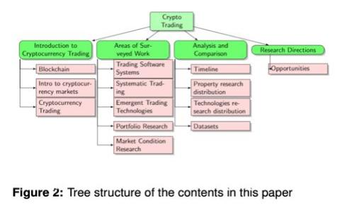 探索Tokenim转账时的Gas价格及策略