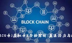 2023年BIO币（虚拟币）价格分析：未来潜力与投资