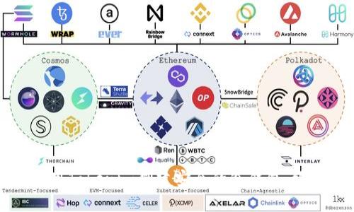 如何使用Tokenim创建安全的冷钱包：终极指南
